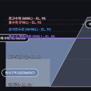 운용소류지 네이버블로그
