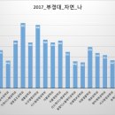 부경공조 이미지