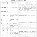 HTP 사후검사의 그림검사 이미지