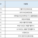 의료법인 송은의료재단(울산시티병원) 이미지