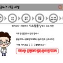 동방아파트 이미지