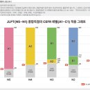 [남부]일본어회화(2025) | [JLPT] 2025년 JLPT N2 1회차 불합격, 2회차 턱걸이 합격의 후기 (척도득점, CEFR, 일본어독학공부법)