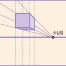영렘브란트서초센터학원