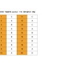7월 600+ 기초반 section 11th 종속접속사 정답 이미지