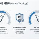 대한카정비센터 | [자동차] 중고차 사이트 완벽 비교! 엔카, 케이카, KB차차차, 헤이딜러 나에게 맞는 플랫폼은?