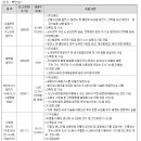 바이오공조시스템(주) 이미지