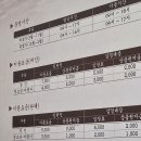 백마고지위령비 | 철원 관광 소이산 모노레일 백마고지위령비와기념관 DMZ관광 제2땅굴 평화전망대 월정역사