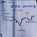 남파랑길 34코스 이미지