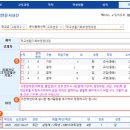 학생부 정정 기안 상신 관련 질문 이미지