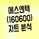 에스엔텍 이미지