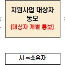 (주)엔케이자동차검사정비 이미지