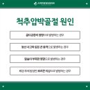 석계역정형외과의원 네이버블로그