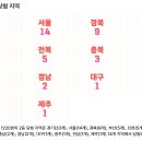 Gs25용산호반점 | 로또 1220회 2등 당첨 지역 및 2등 당첨 판매점