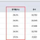 전기기능사 자격과정-이론 이미지