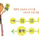 책과그림숲미술학원