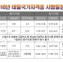 4-4 네일 미용사 자격과정 이미지