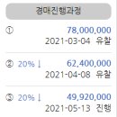 한보종합건설(주) 이미지