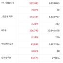 (주)에스케이컴퍼니 이미지