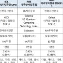 아시아나국제특허법률사무소