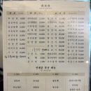 충남대학교 버스정류장 | 대전 충남대 맛집 블루리본 중국집 궁동 연래춘대반점