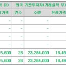 엠오티 이미지