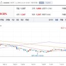 비케이 티스토리