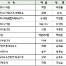 (주)선양엔지니어링 이미지