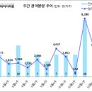 [10월 4주 분양동향] 안양자이 더 포레스트 등 3천 9백 가구 이미지