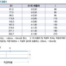 편수관(R.R관) KSM 3401 이미지