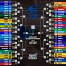 ◐ 제79회 청룡기고교야구 7월10일(수)현재 일정·장소안내 대진표 ◑ 이미지