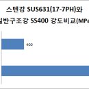 G4313 네이버블로그