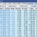 (주)에스티아이엔지니어링 이미지