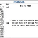 (주)코아기술 이미지
