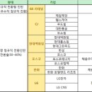 [속보] 현대차·LG·롯데, 1~2월 채용전제 인턴 선발…대기업 취업장벽 뚫는 인턴이 '금턴' 이미지