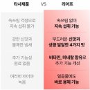 루루광고 | [애사비 다이어트 추천] 애플사이다비니거로 탄산대체 음료 혈당관리 루틴! 리아프 애사비⁠ 후기