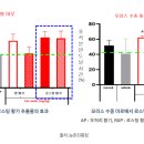 청록한의원 이미지