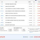 3950x 시스템 예상 바꿀만한것좀 알려주세요. 이미지