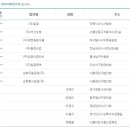 (주)동영식품 이미지