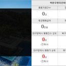 육일공인중개사사무소 이미지