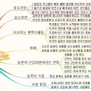 만화 한국사 바로보기 7권 7장~12장 이미지