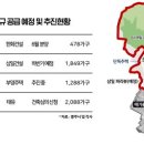충주산단6로 이미지