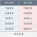 에스와이메디