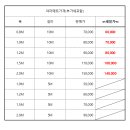 한국석재 네이버블로그