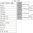 디렌트카 주식회사