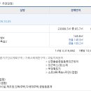 해가든더클래식아파트 티스토리