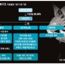 로젠 주식회사 - 광산구 | 로젠 주식회사