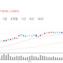 대동제약(주) 이미지