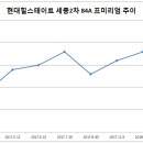 세종2차아파트 이미지