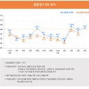 달상회