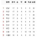 7월 6일의 스포츠 이미지